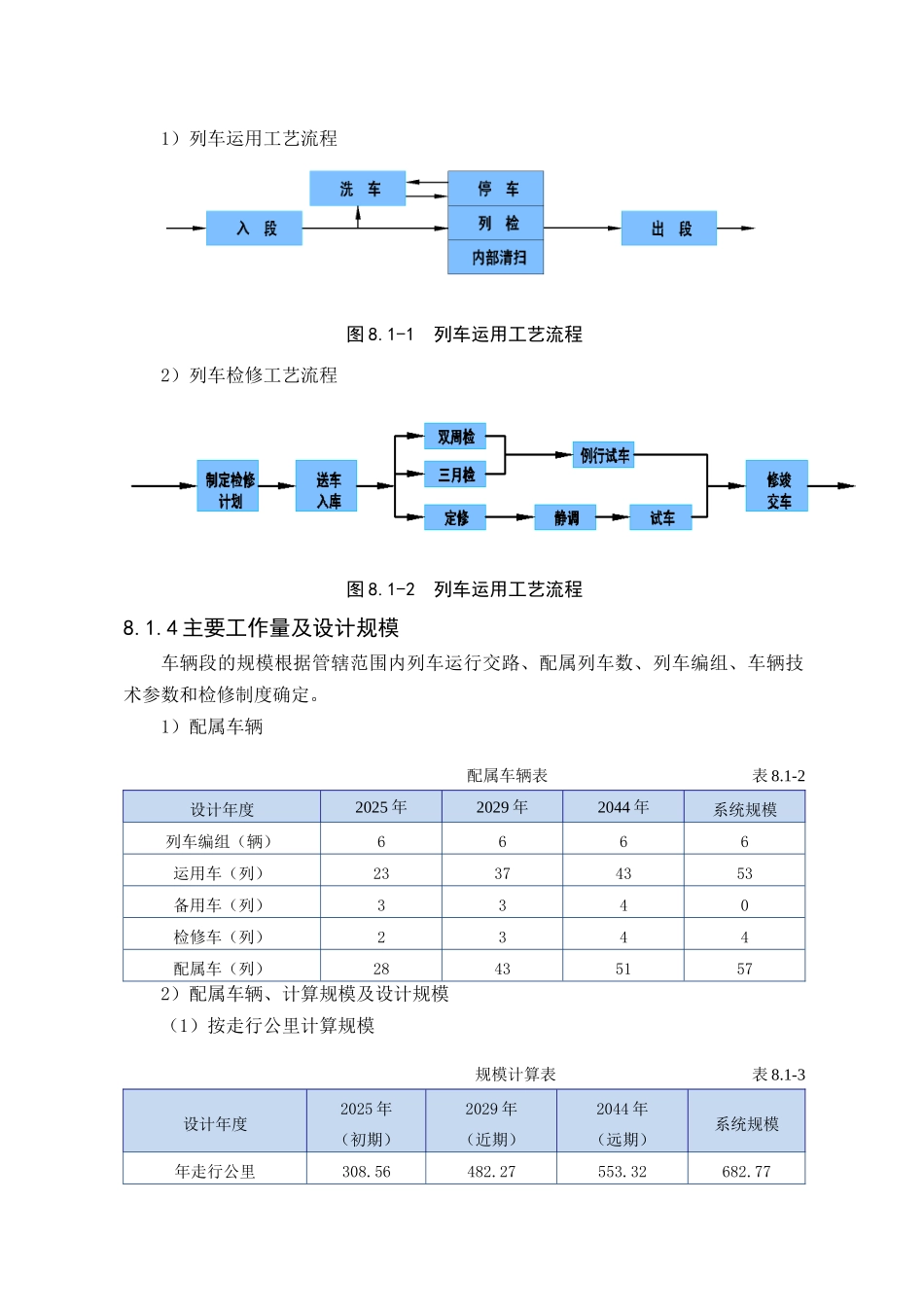 08车辆基地、停车场初步设计总说明大学毕设论文_第2页