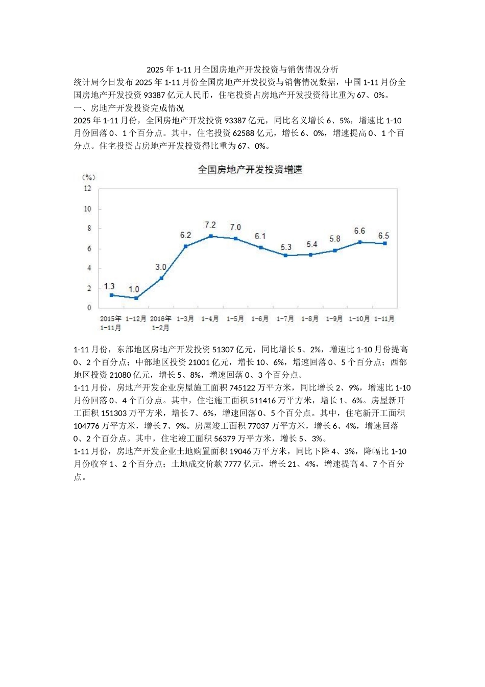 1-11月全国房地产开发投资和销售情况分析_第1页
