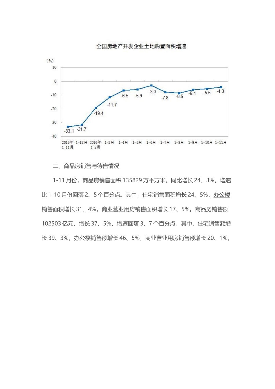 1-11月全国房地产开发投资和销售情况分析_第2页