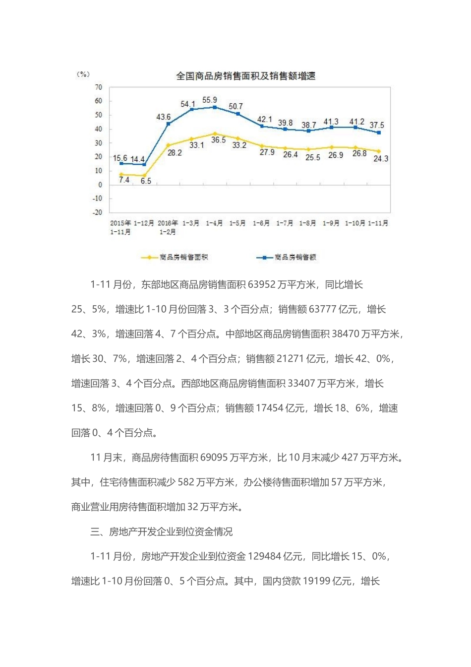1-11月全国房地产开发投资和销售情况分析_第3页