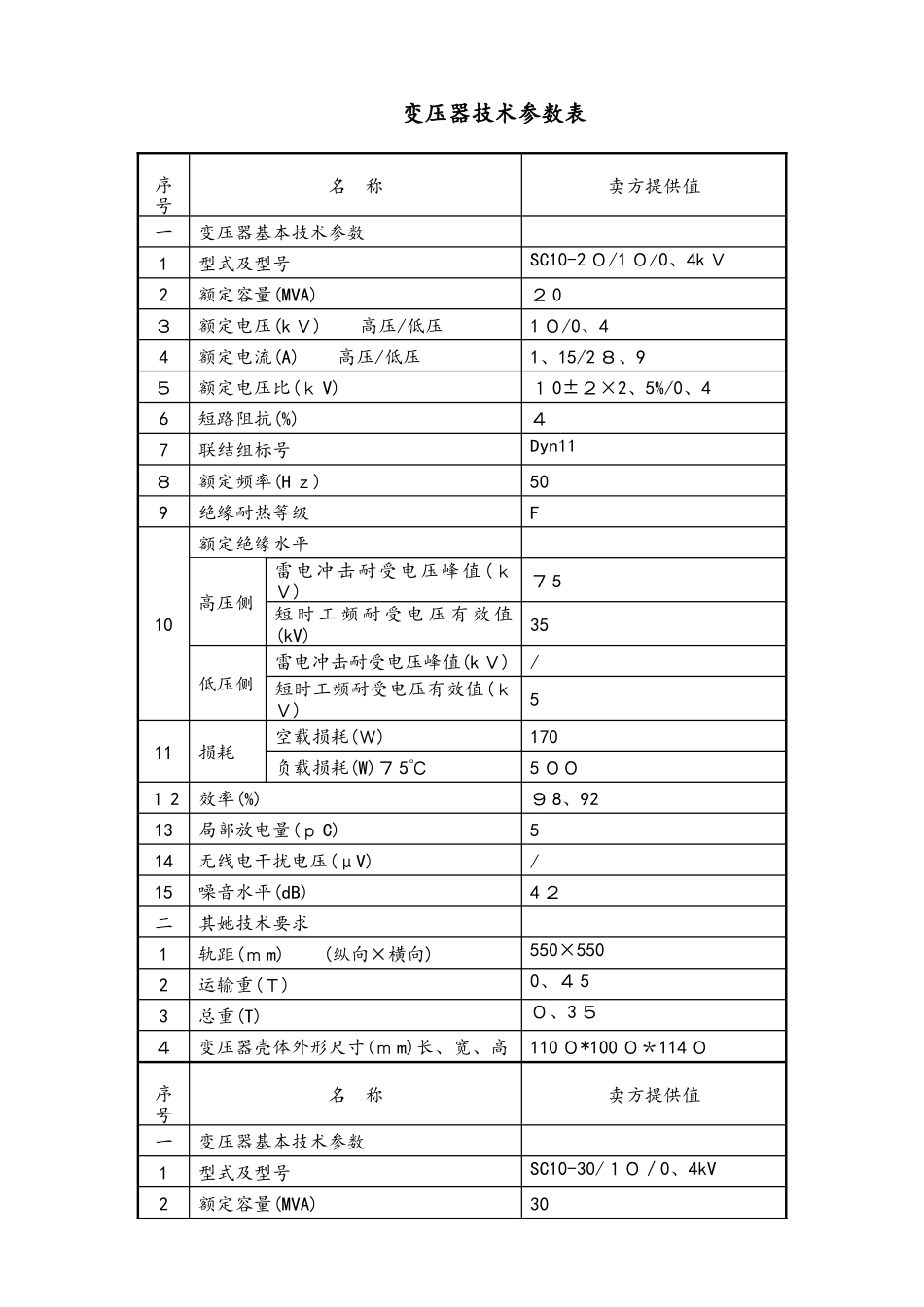 10kv干式变压器全参数表_第1页