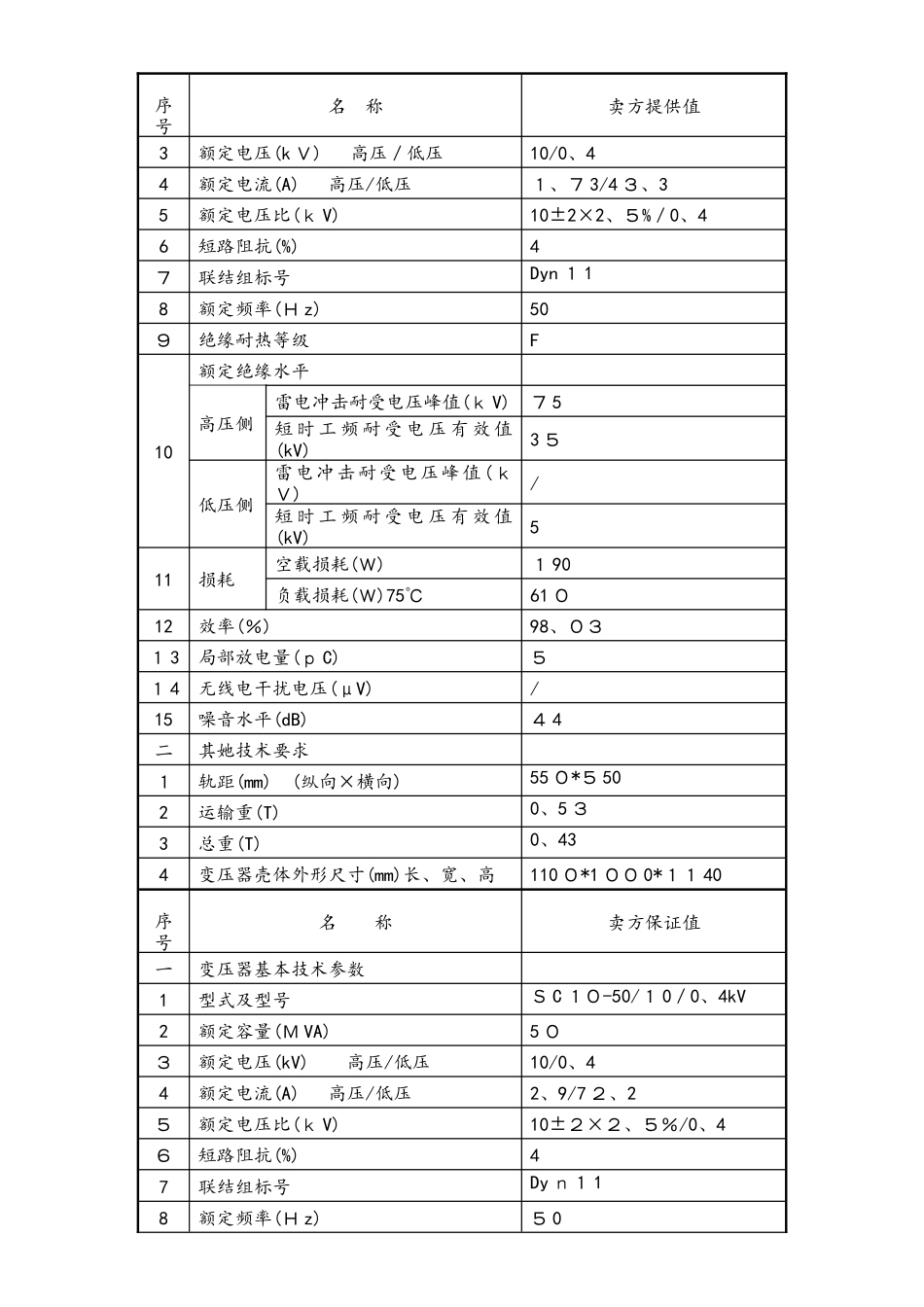 10kv干式变压器全参数表_第2页