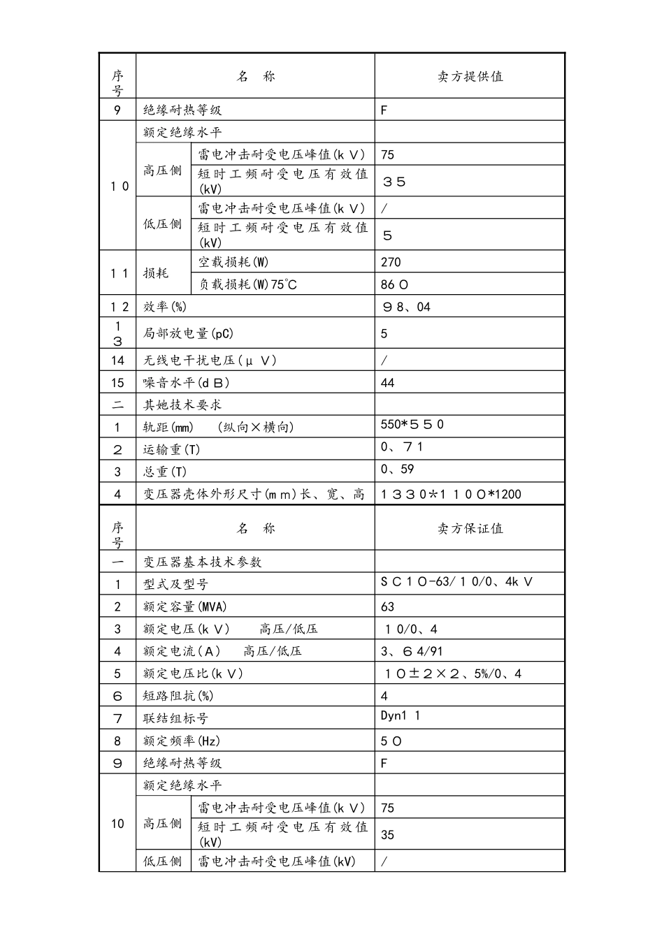 10kv干式变压器全参数表_第3页