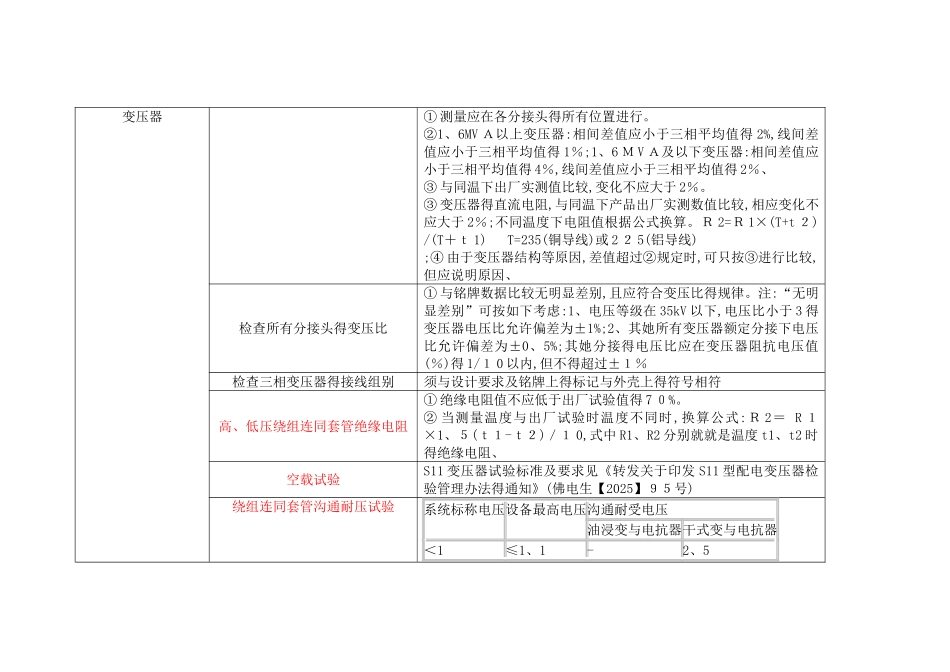 10KV设备试验标准_第1页