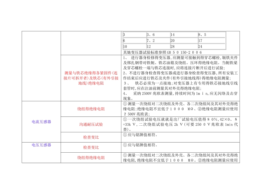 10KV设备试验标准_第2页