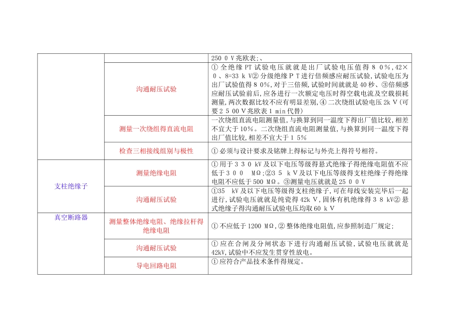 10KV设备试验标准_第3页
