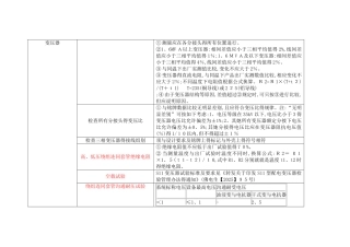 10KV设备试验标准