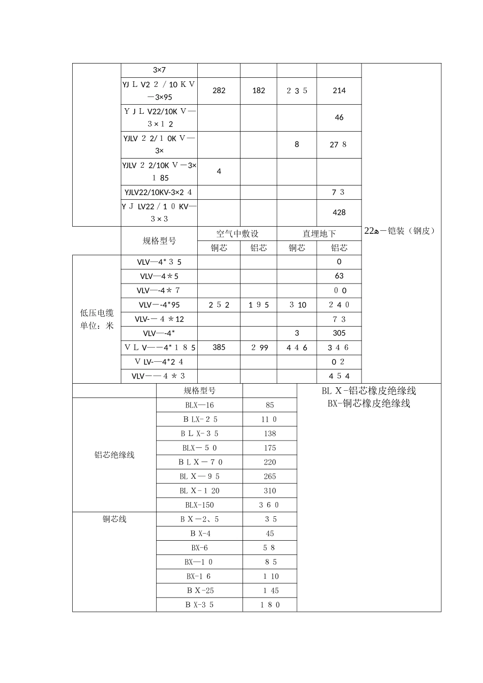 10KV线路常用金具_第2页