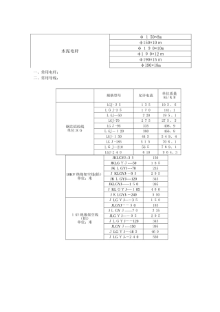 10KV线路常用金具