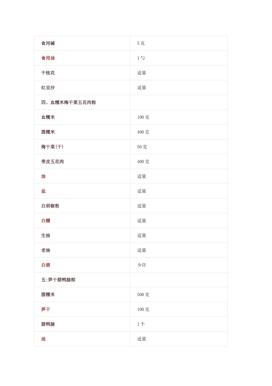 10种口味的粽子_第3页