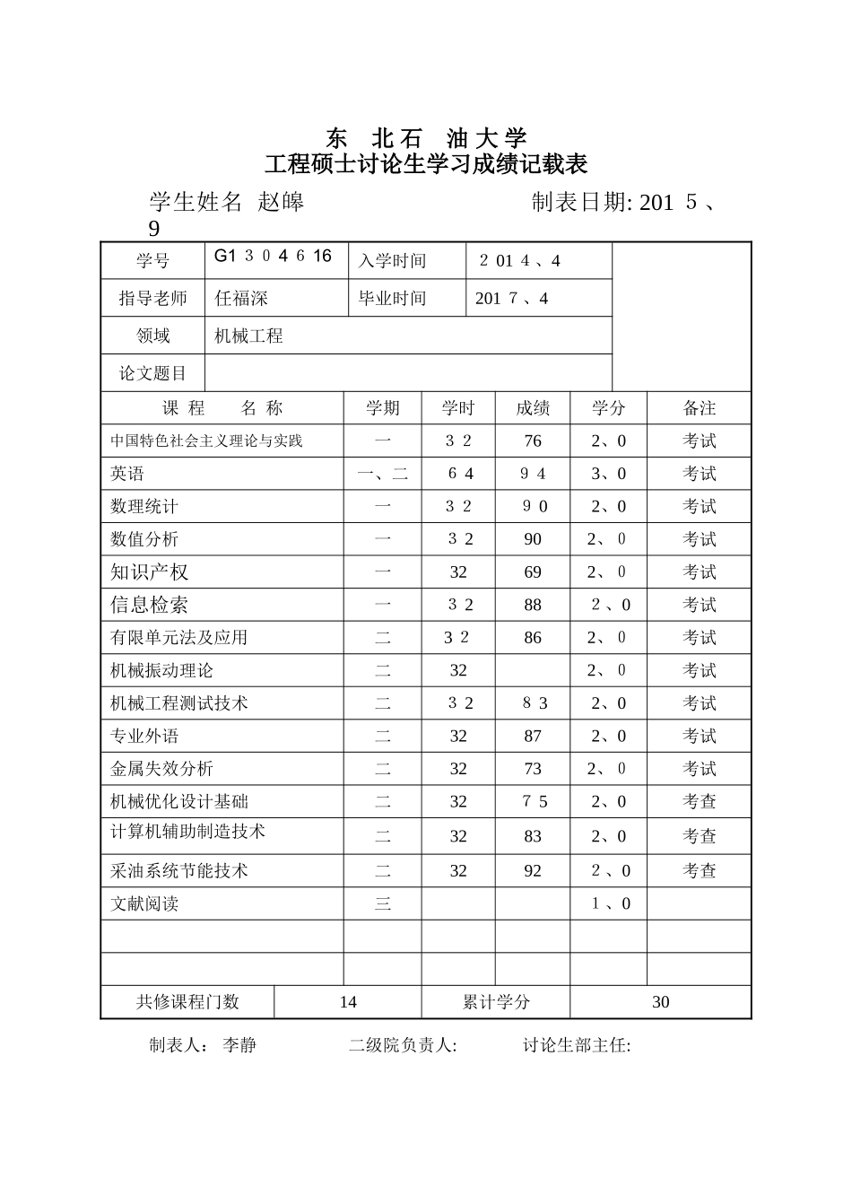 13级工程硕士成绩成绩_第1页