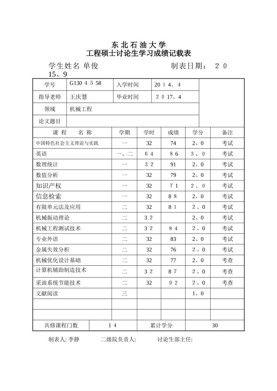 13级工程硕士成绩成绩_第2页