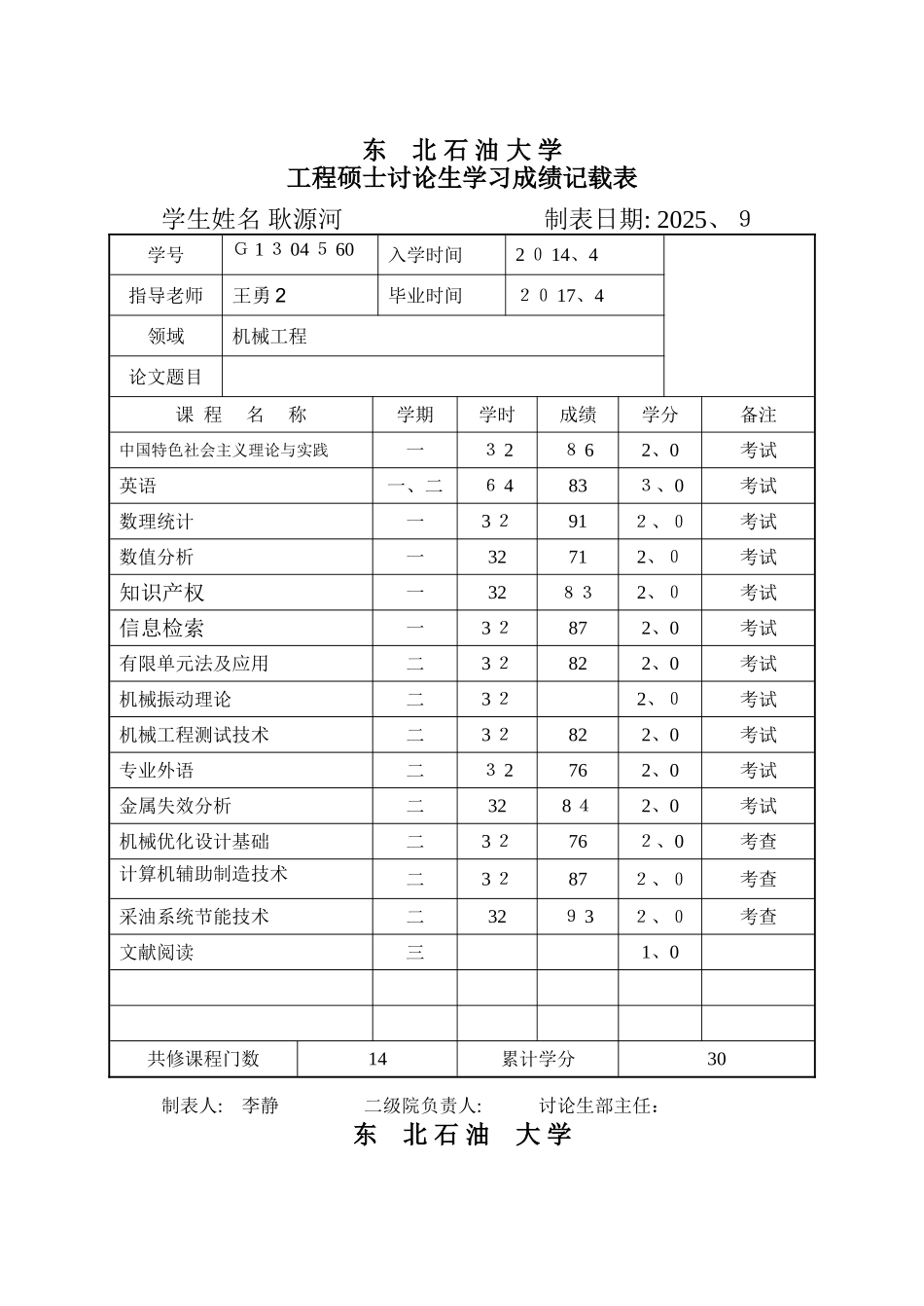 13级工程硕士成绩成绩_第3页