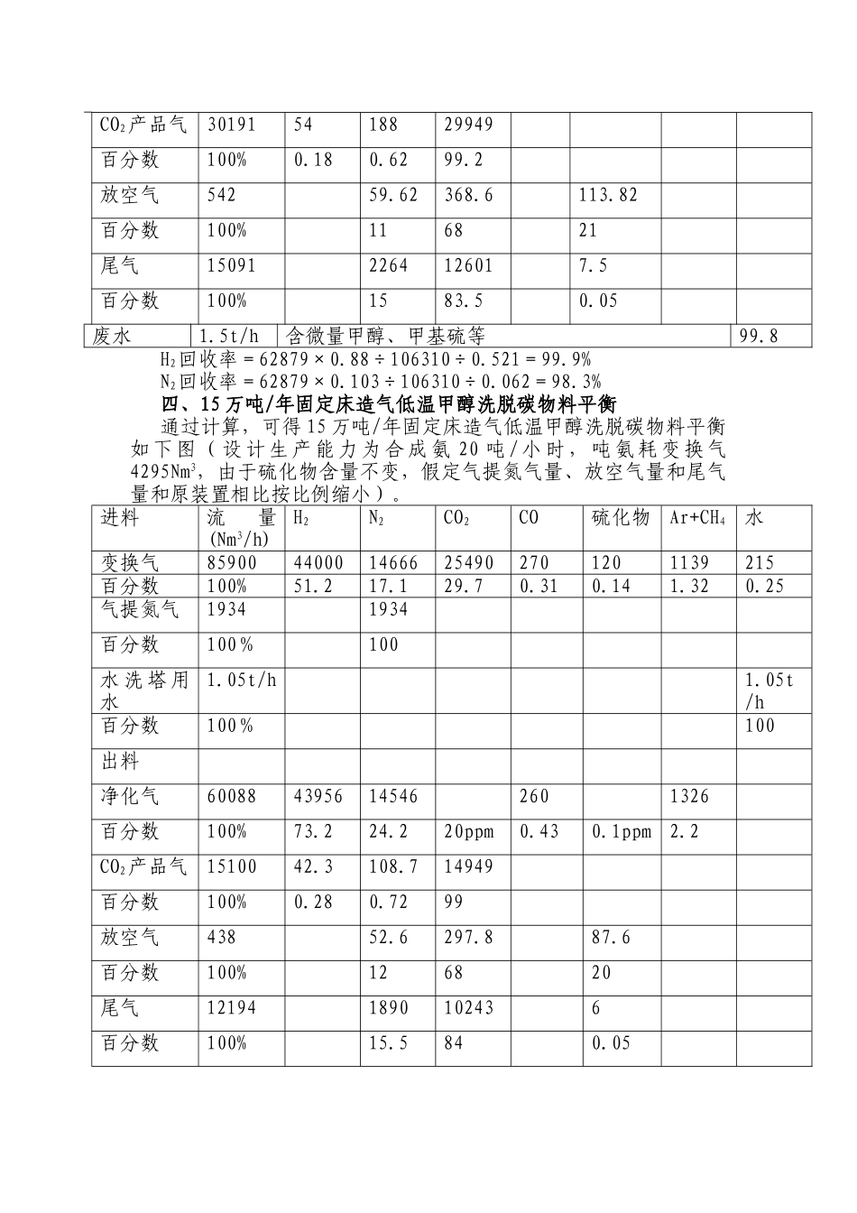 15万吨低温甲醇洗脱碳建议书_第2页