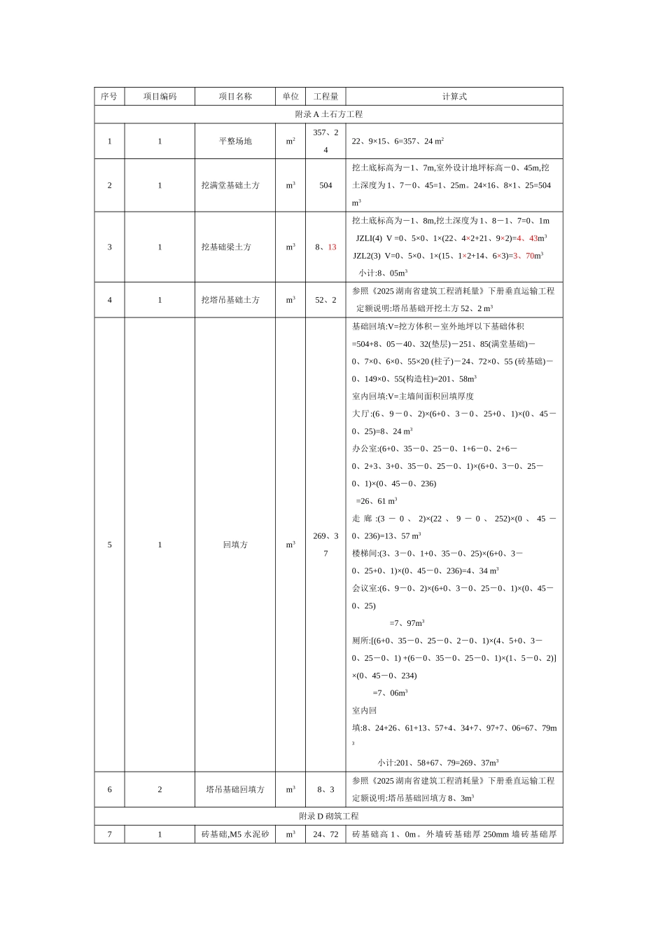 1号办公楼清单工程量计算式_第1页