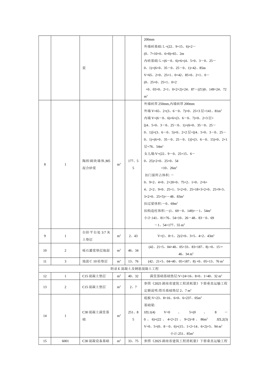 1号办公楼清单工程量计算式_第2页