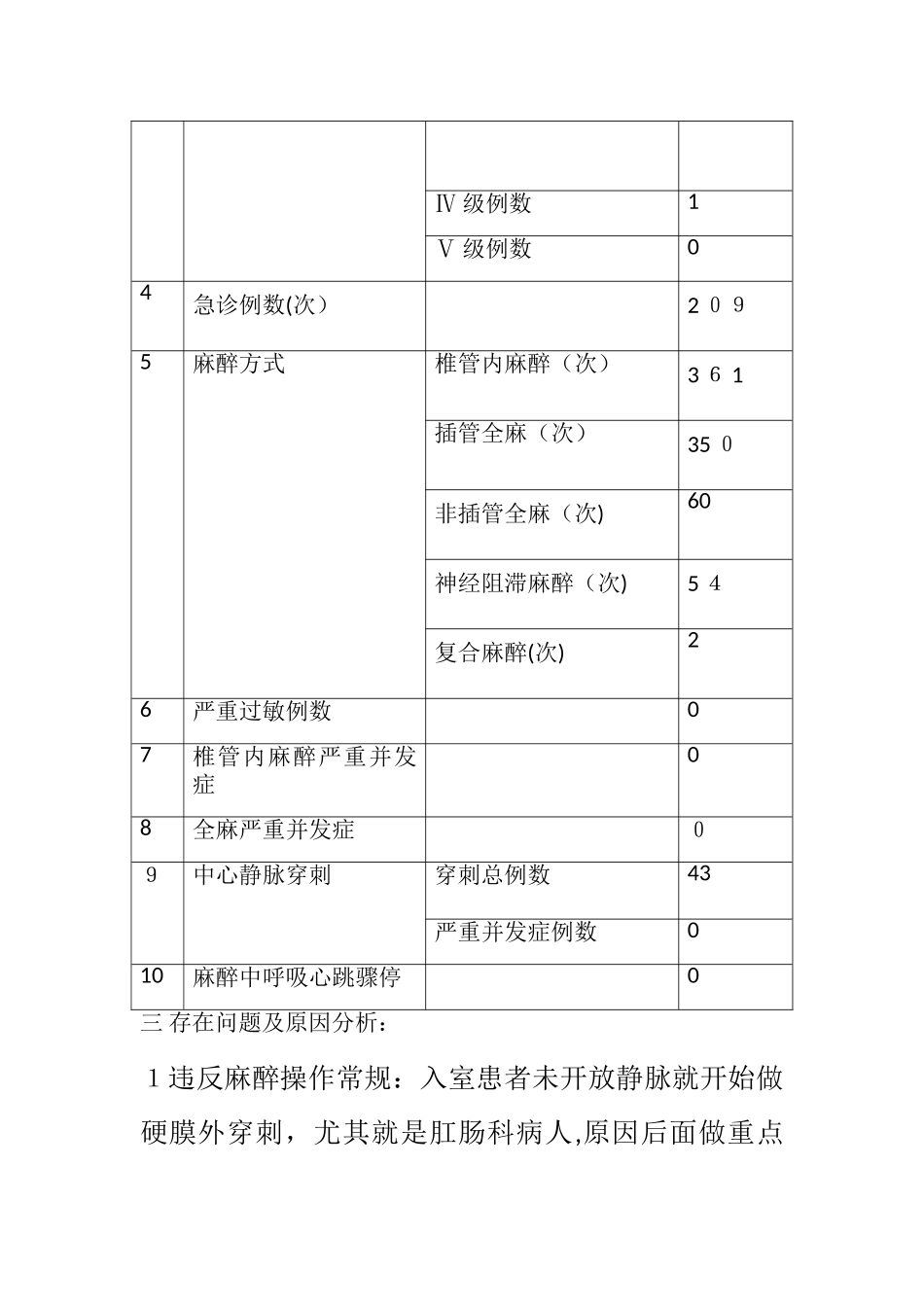 1麻醉科安全与质量控制会议记录_第2页