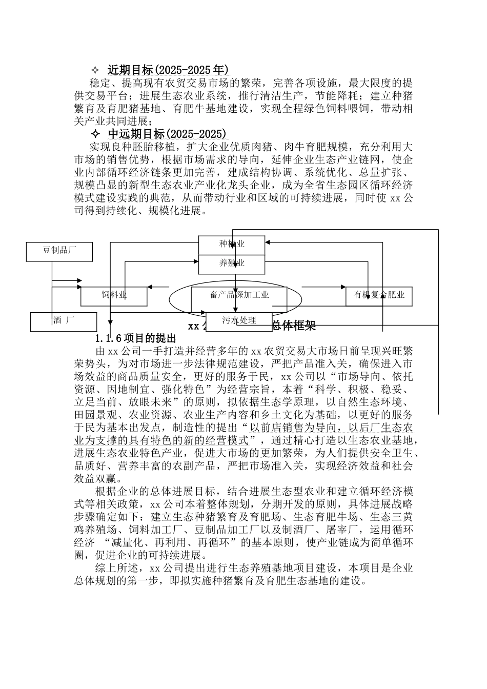 2016年生态养殖基地建设项目可行性研究报告_第2页