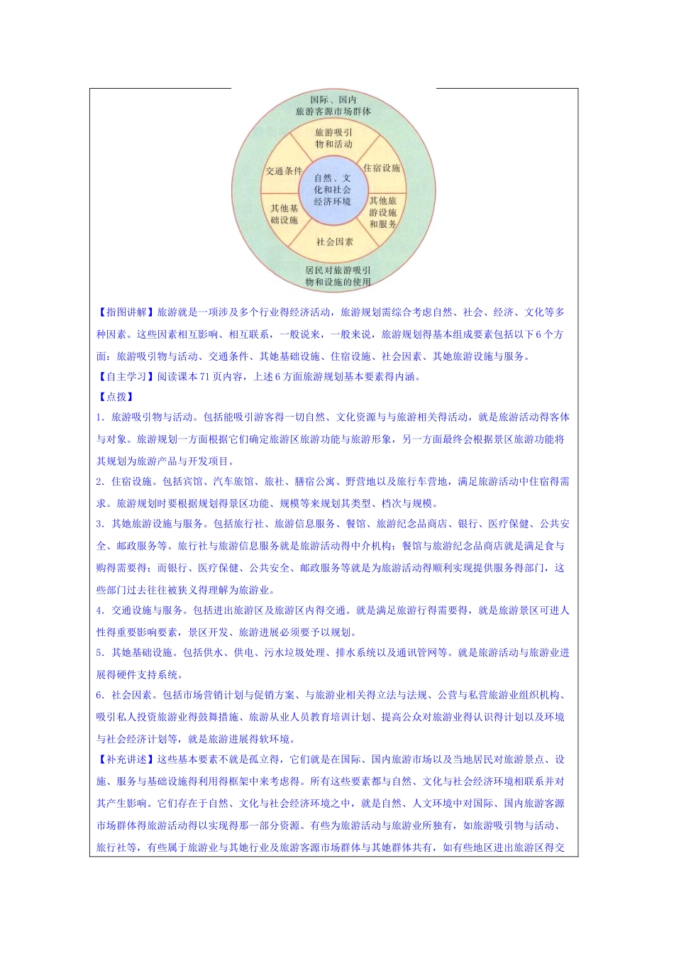 2025-2025学年湘教版选修三 3.3 旅游规划 教案_第3页
