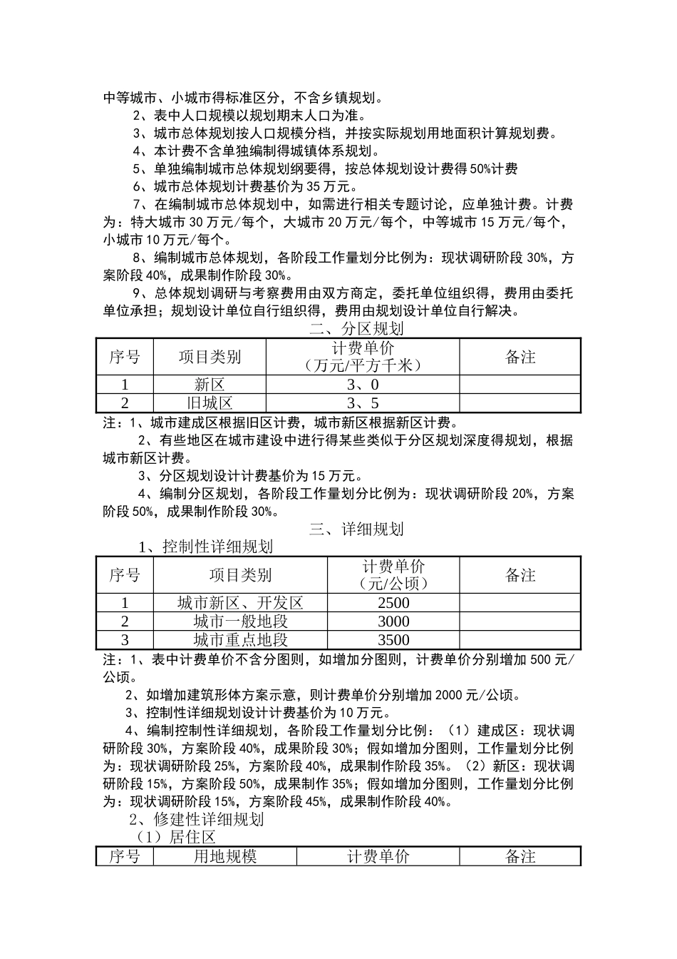 2025-2025年整理全国城市规划设计收费标准汇编_第2页