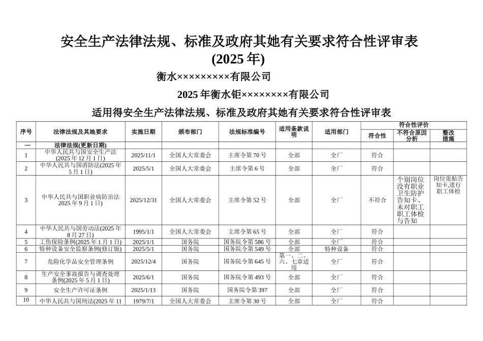 2025.1法律法规评审清单_第1页