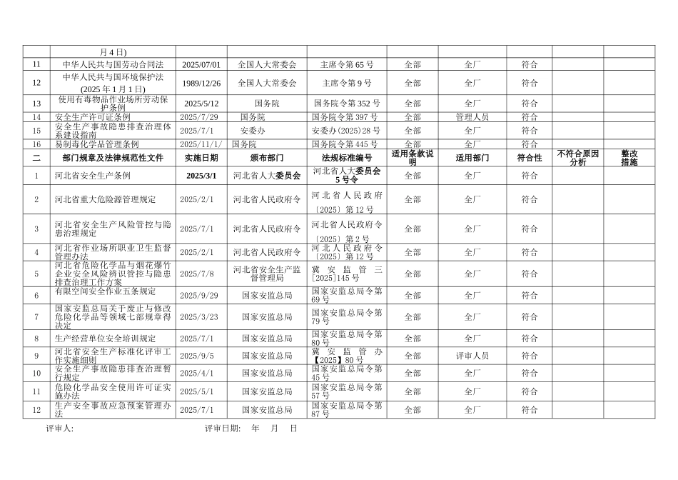 2025.1法律法规评审清单_第2页