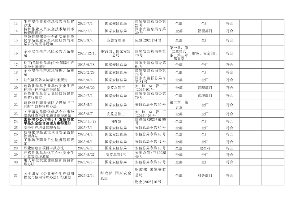 2025.1法律法规评审清单_第3页