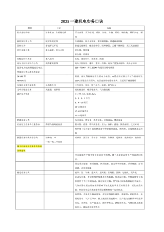2025一建机电实务口决