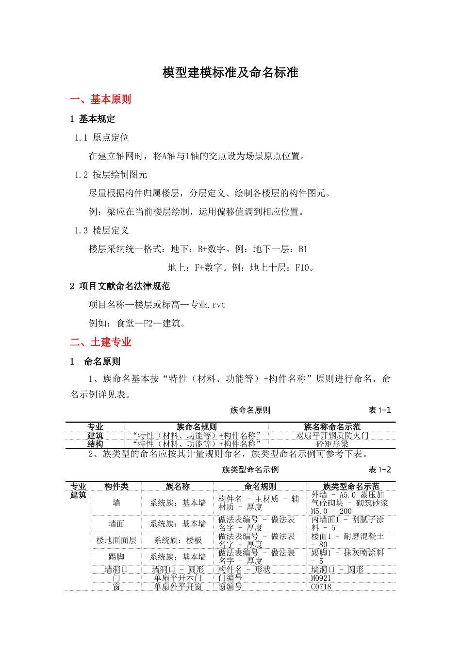 2025年BIM竞赛建模标准_第1页