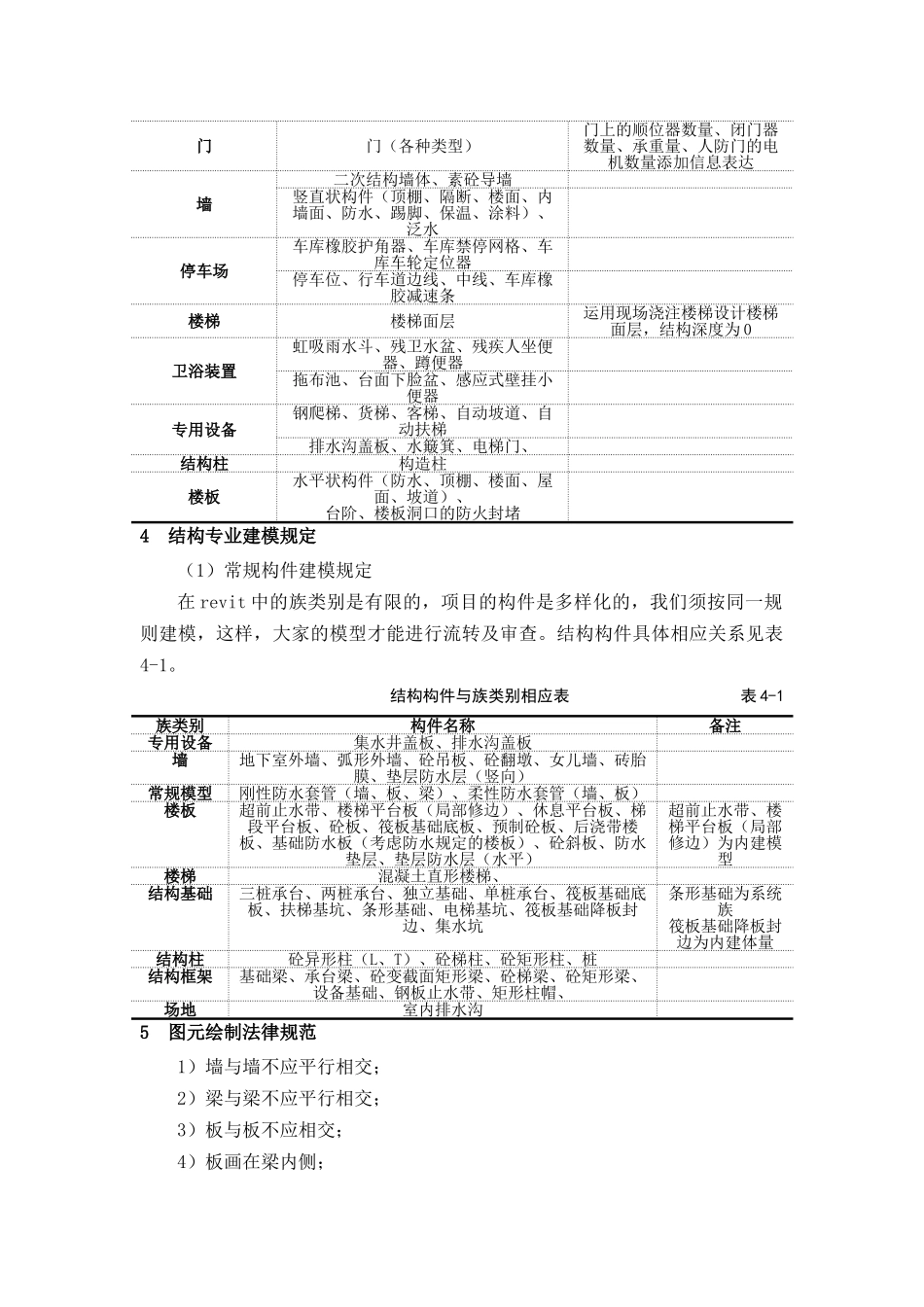 2025年BIM竞赛建模标准_第3页