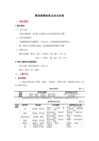 2025年BIM竞赛建模标准