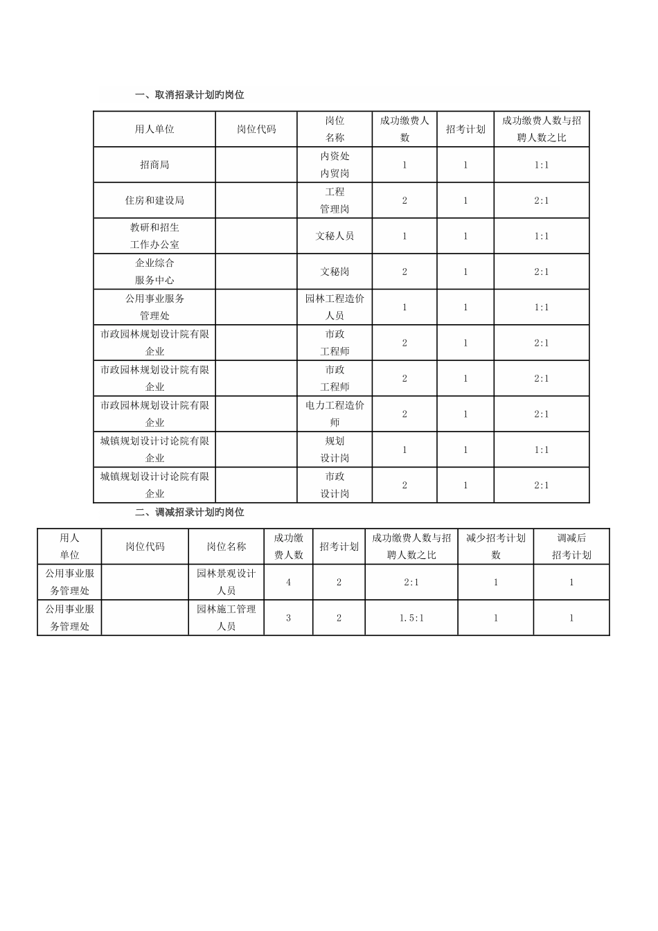 2025年一取消招录计划的岗位_第1页