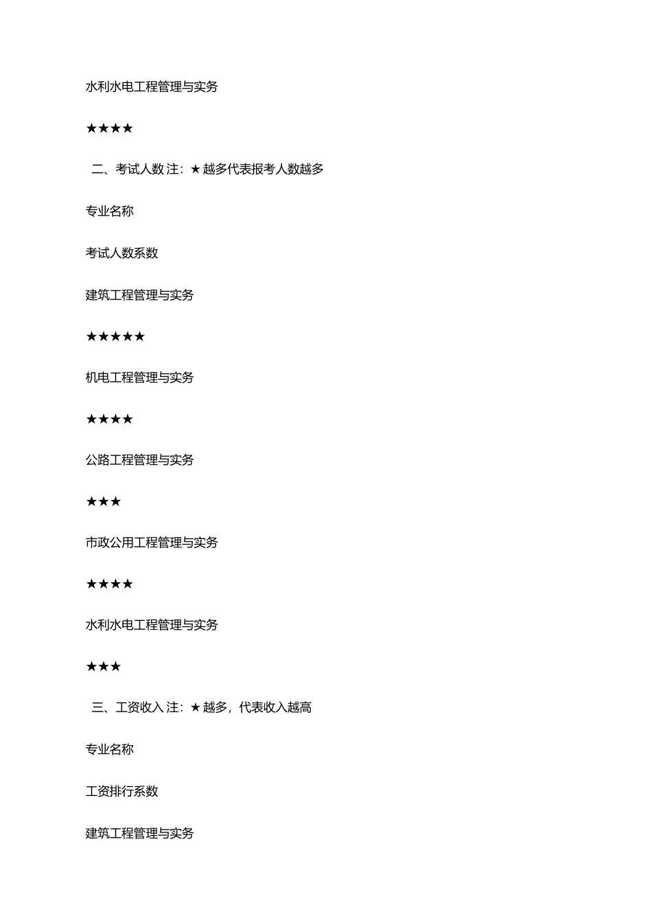 2025年一级建造师大专业分析及就业前景_第2页