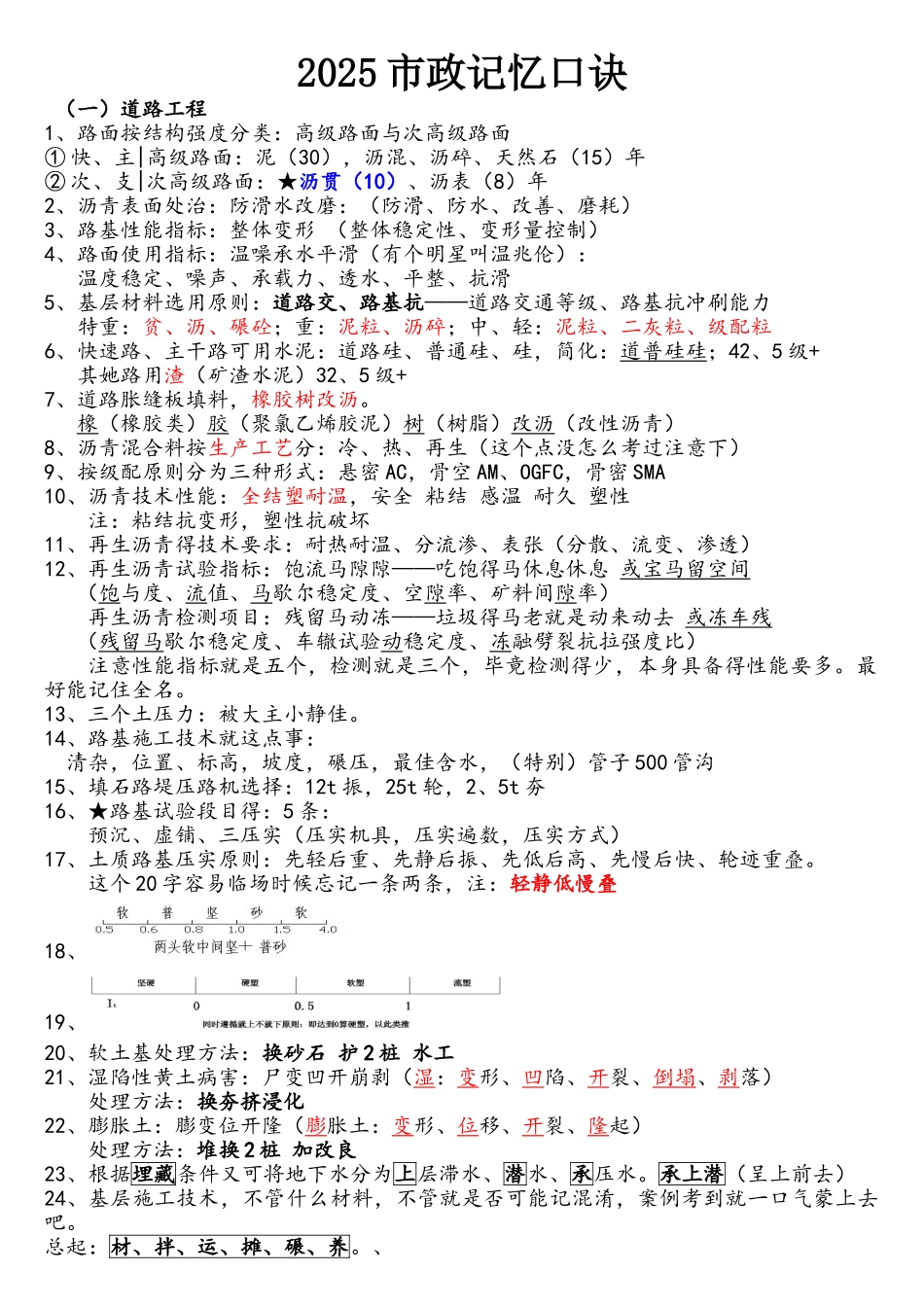 2025年一级建造师市政记忆口诀_第1页