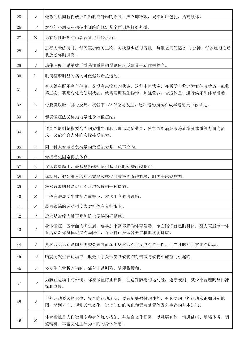 2025年东华大学体育理论考试_第2页