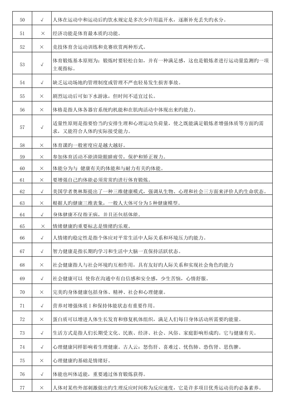 2025年东华大学体育理论考试_第3页