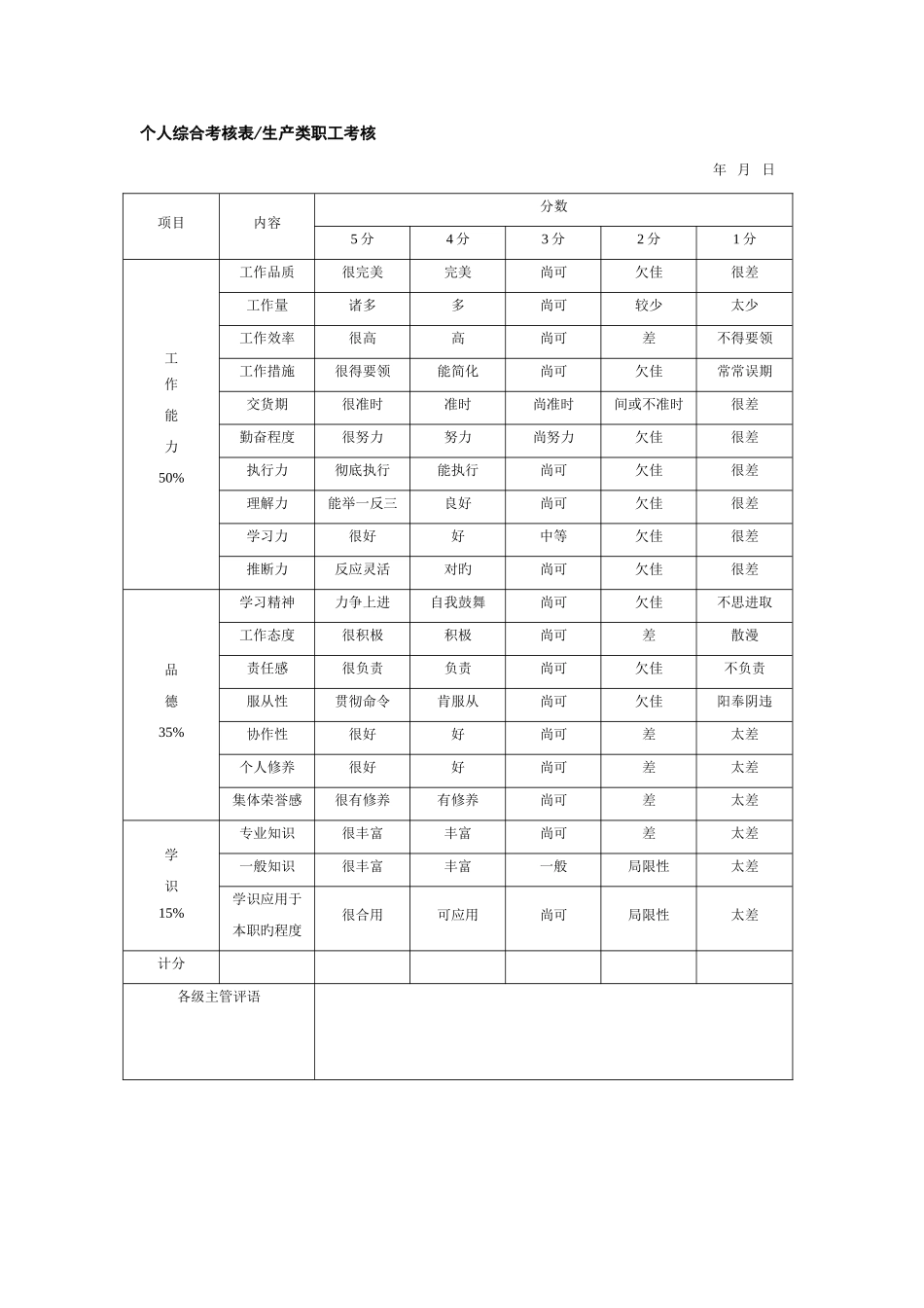 2025年个人综合考核表生产类职员考核_第1页