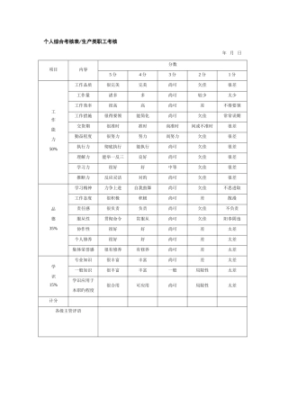 2025年个人综合考核表生产类职员考核