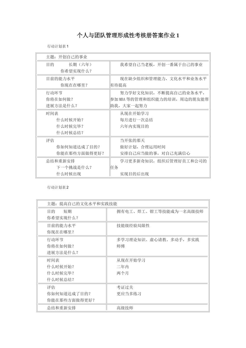 2025年个人与团队管理形成性考核册答案作业_第1页