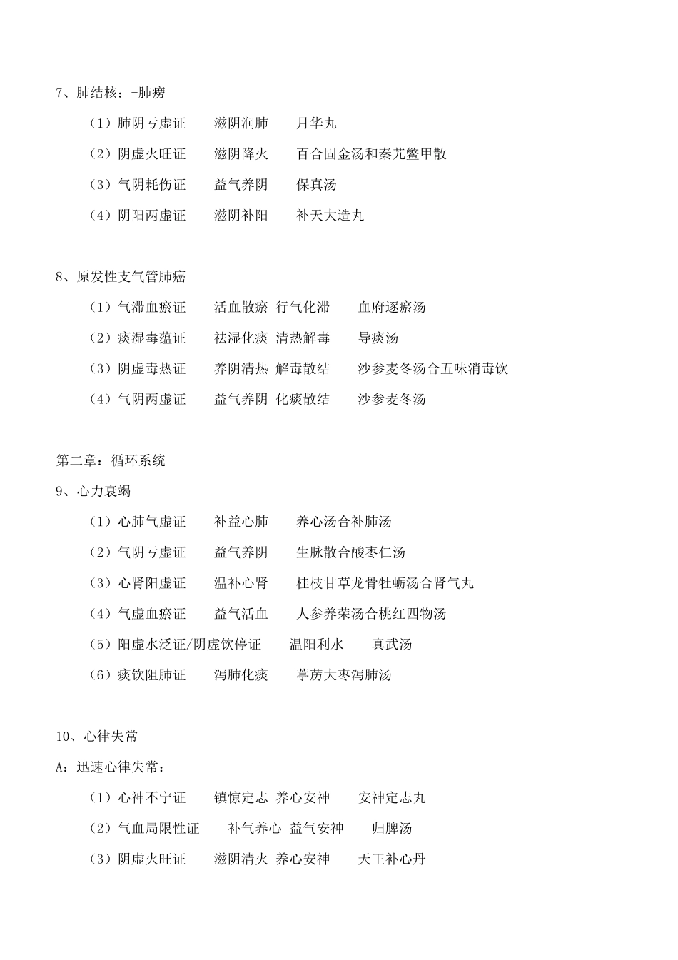 2025年中西医结合执业医师实践技能方证对应_第3页