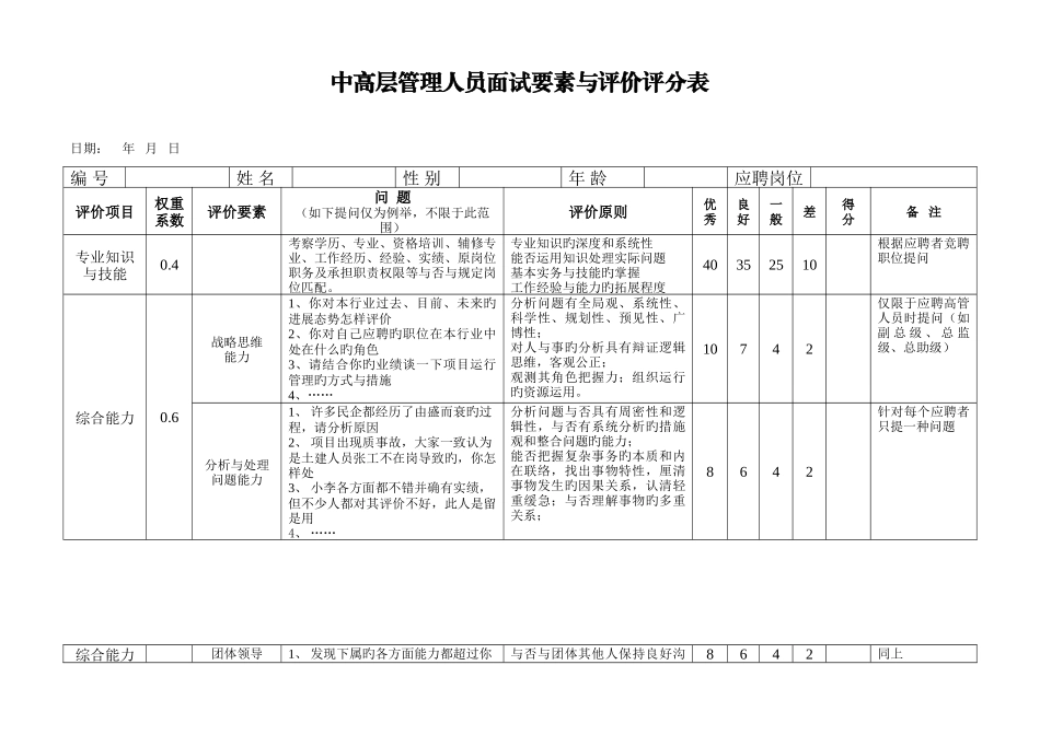 2025年中高层管理人员面试要素与评价评分表_第1页