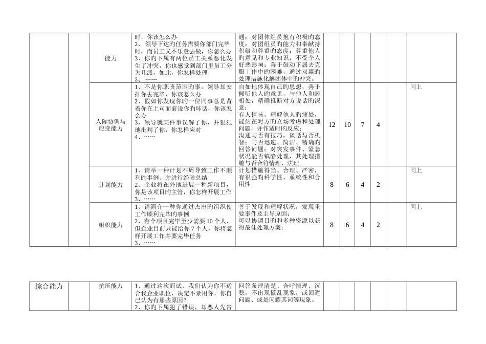 2025年中高层管理人员面试要素与评价评分表_第2页