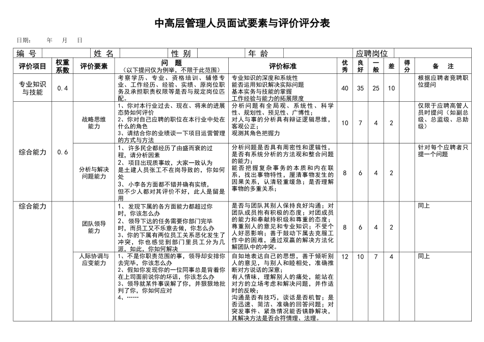 2025年中高层管理人员面试要素与评价评分表汇总_第1页