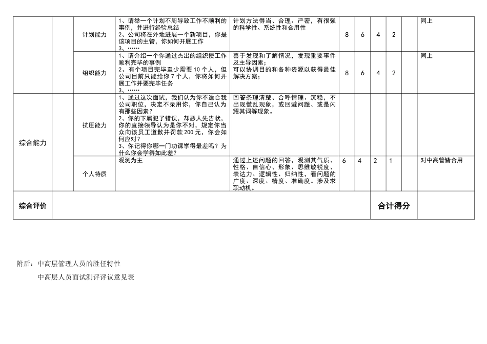 2025年中高层管理人员面试要素与评价评分表汇总_第2页