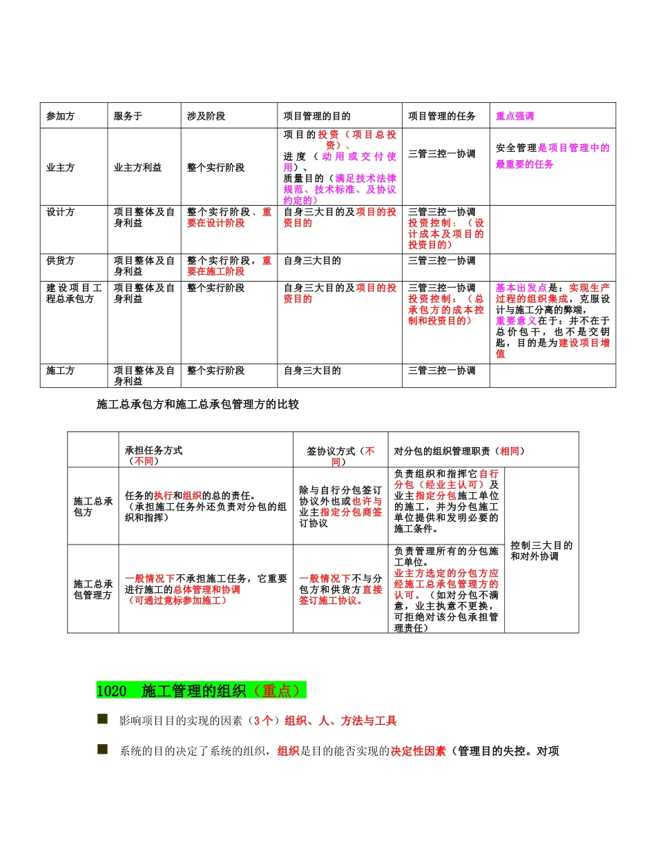 2025年二建施工管理讲义及重点笔记_第2页