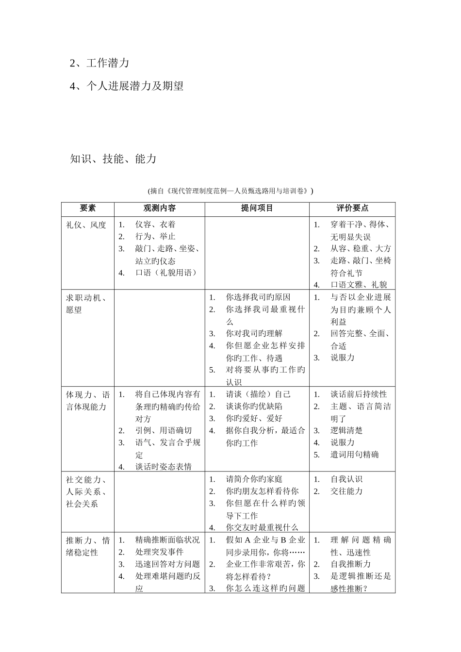 2025年人力资源人才测评常用面试评价维度及问题_第2页