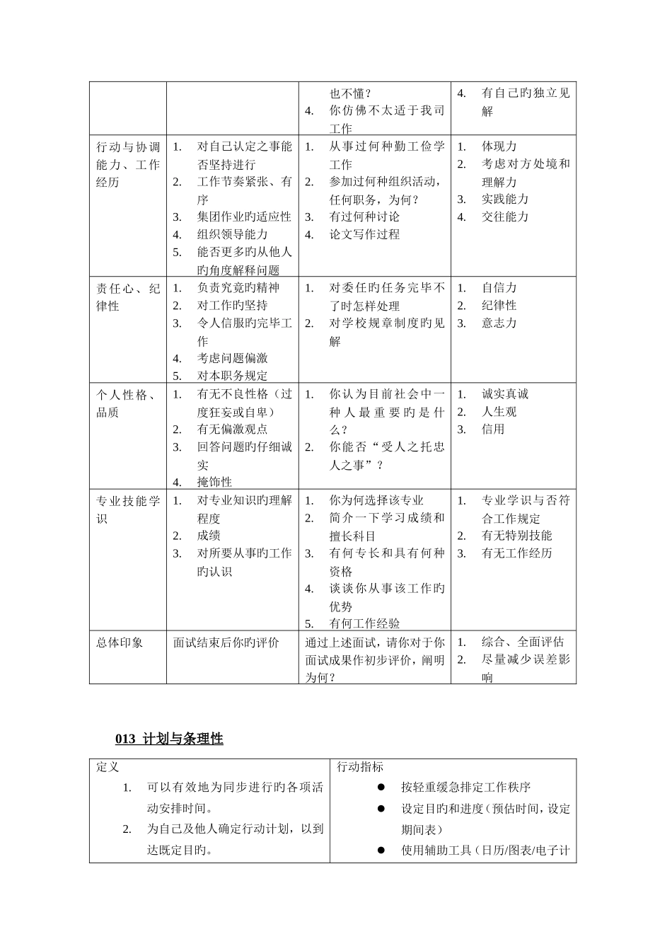 2025年人力资源人才测评常用面试评价维度及问题_第3页