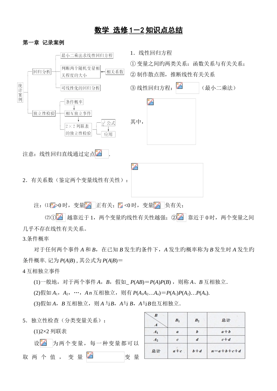 2025年人教版数学选修知识点总结_第1页
