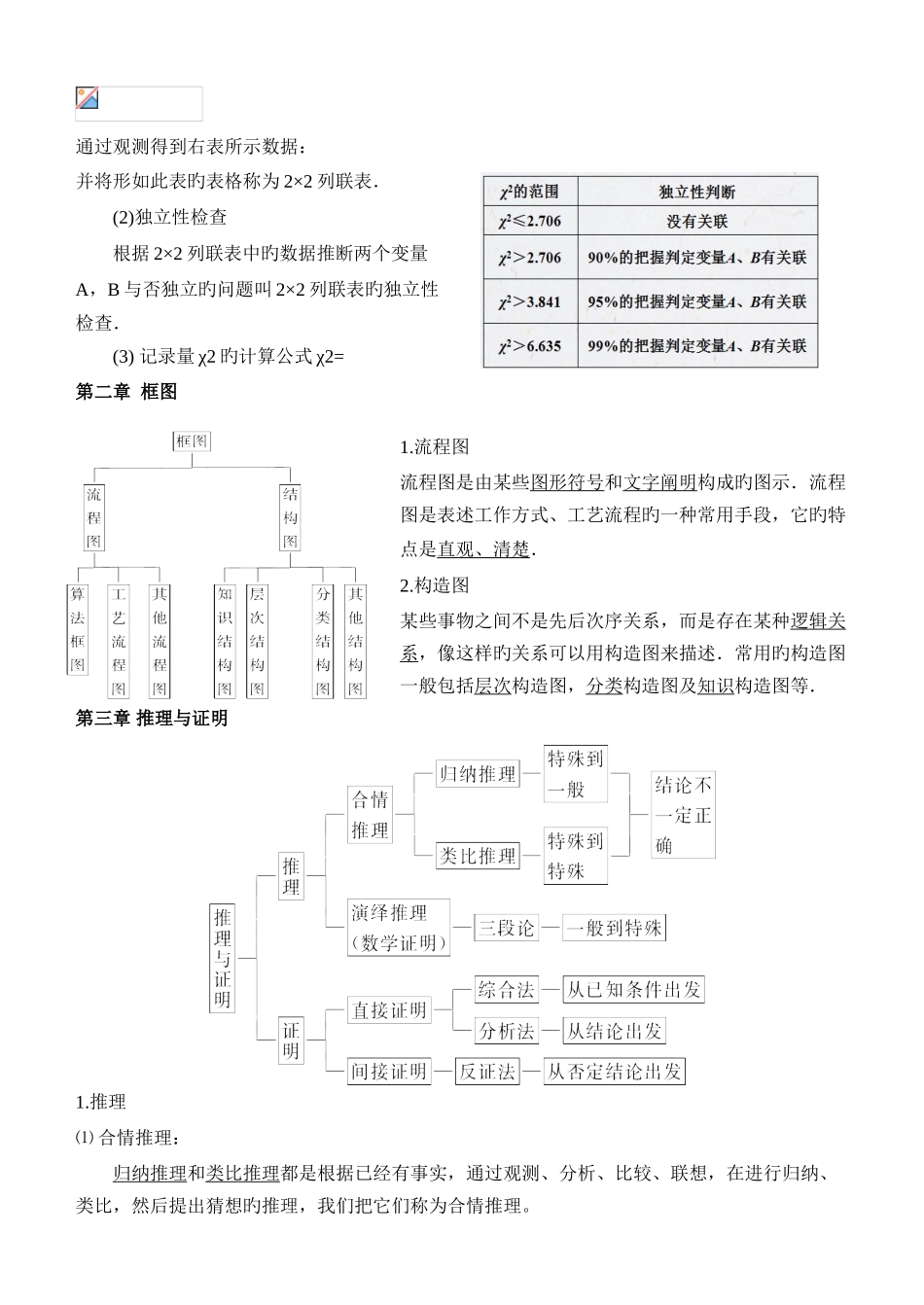 2025年人教版数学选修知识点总结_第2页