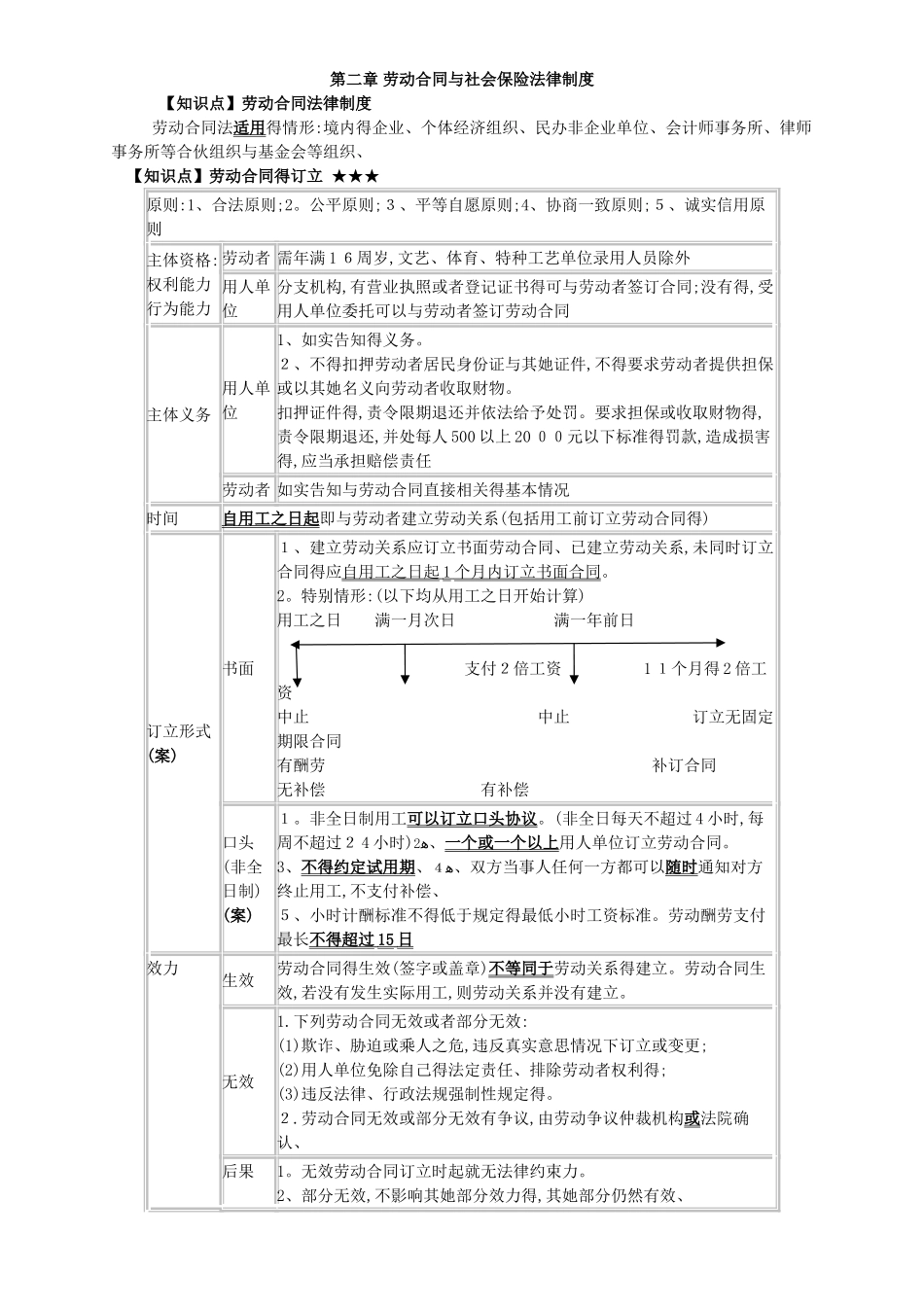 2025年会计初级经济法 第二章：劳动合同_第1页